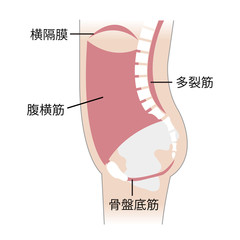 インナーユニット