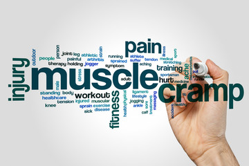 Muscle cramp word cloud