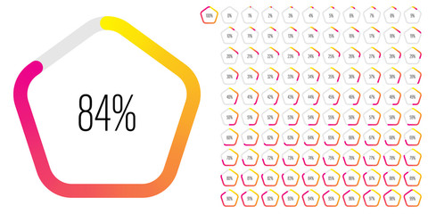 Set of pentagon percentage diagrams meters from 0 to 100 ready-to-use for web design, user interface UI or infographic - indicator with gradient from yellow to magenta hot pink