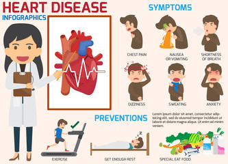 Infographics. Symptoms of heart disease and acute pain possible heart attack with prevention. Vector illustrations. HEART ATTACK DISEASE.