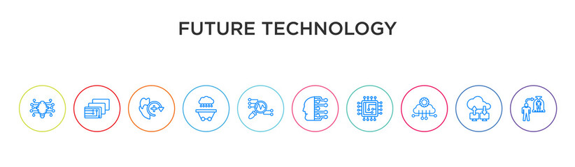 future technology concept 10 outline colorful icons