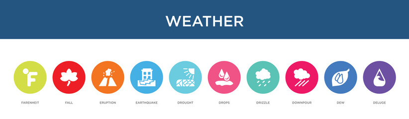 weather concept 10 colorful icons