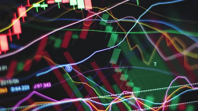 4K Complex Stock Charts Technical Analysis Concept