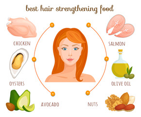 Infographics are the best hair strengthening products. Diet for strong, healthy, radiant hair. Vector illustration in cartoon style. Food against hair loss.