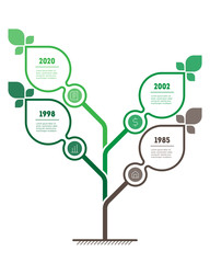 Vertical green infographics or timeline with 4 steps. The sustainable development and growth of the eco business or green technology. Time line. Business concept with four options or processes.