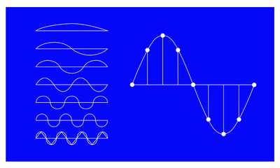 Music graph of sine waves and period of motion diagram.
