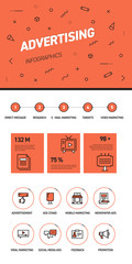 Linear and flat web design template of three pages with colored outline icons of Advertising. Advertising Banner Design and timeline Infographic Design with 8 icons.