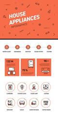 Linear and flat web design template of three pages with colored outline icons of Appliancess. Appliancess Banner Design and timeline Infographic Design with 8 icons. Graphic image concept.
