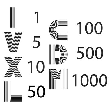 Set of roman numerals I, V, X, L, C, D, M for number design, creative math symbols made of thin parallel lines.