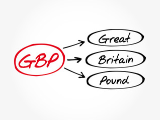 GBP - Great Britain Pound acronym, business concept background
