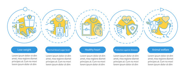 Vegetarianism advantages vector infographic template. Business presentation design elements. Data visualization with five steps and options. Process timeline chart. Workflow layout with linear icons
