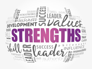Strengths word cloud collage, business concept background
