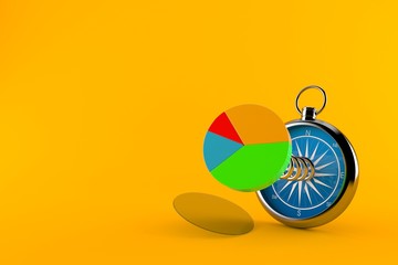 Fototapeta premium Pie chart with compass