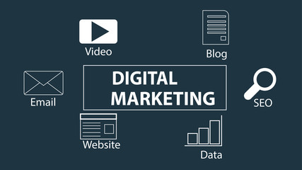  Concept of digital marketing media (website ad, email, social network, SEO, video, mobile app)