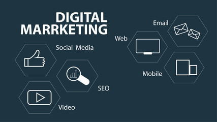  Concept of digital marketing media (website ad, email, social network, SEO, video, mobile app)