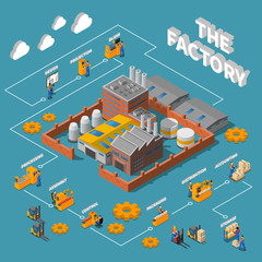 Factory Isometric Infographics Layout