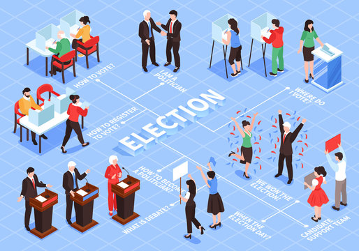 Elections Isometric Flowchart Composition