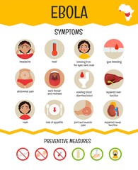 Infographics of ebola. Symptoms of disease and precautionary measures. Vector signs Infographics .