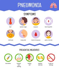 Medical vector poster Pneumonia. Symptoms of the disease and precautions.