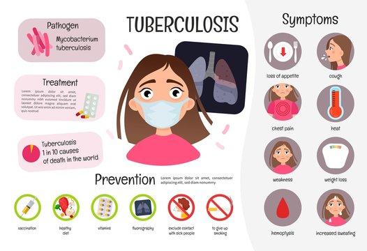 Vector medical poster tuberculosis. Symptoms, causes and treatment of the disease. Illustration of a cute girl.