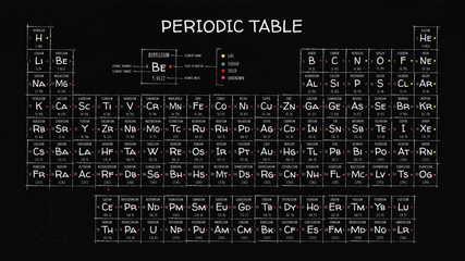 Chalk Writing Periodic Table for Chemistry - obrazy, fototapety, plakaty