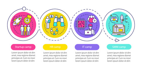 Startup, company camps vector infographic template. Business presentation design elements. Data visualization with four steps and options. Process timeline chart. Workflow layout with linear icons