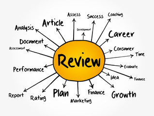 Review mind map, business concept for presentations and reports