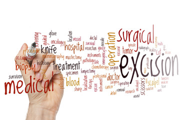 Excision word cloud