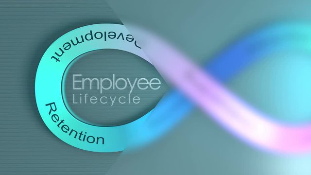 Employee Lifecycle concept animation background.