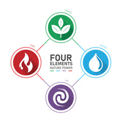 4 elements nature power chart diagram circle icon sign with earth water air and fire vector design