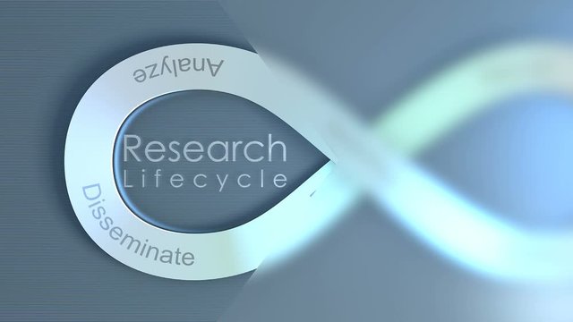 Research Lifecycle concept animation background.