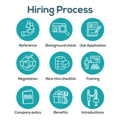 Hiring Process icon set with Benefits, background check, introductions, etc