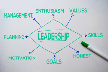 Leadership text with keywords isolated on white board background. Chart or mechanism concept.