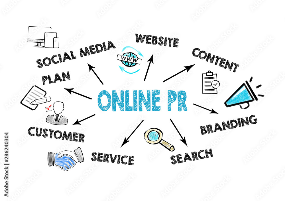 Poster online pr. chart with keywords and icons on white background