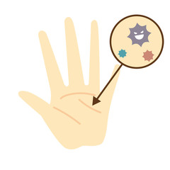 手にばい菌、ウイルスが付いているイメージ