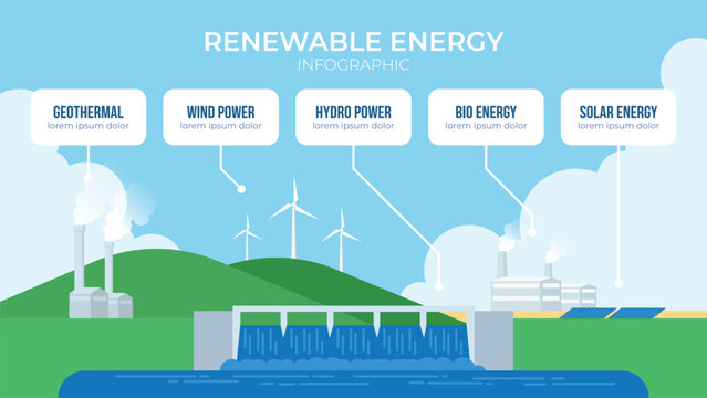 infographic of 5 renewable energy sources with geothermal energy, wind power, hydro power, bio energy, and solar power illustration. can be used for describing the types of renewable energy.