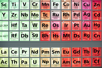 Periodic table of elements. Selective focus.