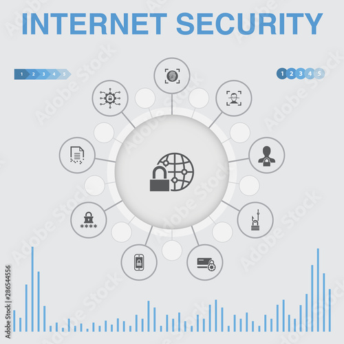 Internet Security infographic with icons. Contains such icons as cyber security, fingerprint scanner, data encryption, password