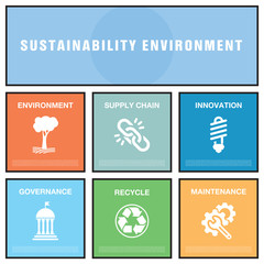 SUSTAINABILITY ENVIRONMENT CONCEPT