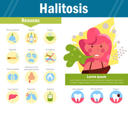 Halitosis Vector. Cartoon. Isolated art on white background. Flat