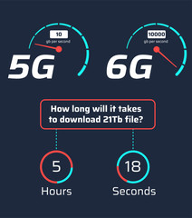 5G vs 6G network comparison infographics