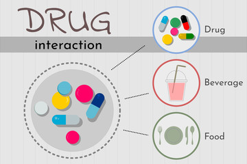 Drug interaction infographic for medical concept , vector - obrazy, fototapety, plakaty