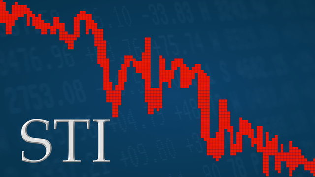 Straits 2024 times index