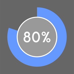 Percentage sign icon vector 80 percent.	