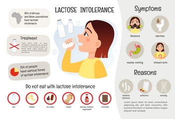 Vector medical poster lactose intolerance. Symptoms of the disease. Illustration of a cute girl with milk.