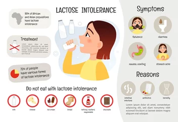Fotobehang Vector medical poster lactose intolerance. Symptoms of the disease. Illustration of a cute girl with milk. © Алёна Игдеева