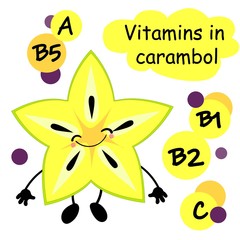carambola tropical character. learning fruits. The content of vitamins. Healthy food.