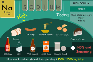 High sodium foods risk to high blood prrssure , heart and kidney , vector - obrazy, fototapety, plakaty