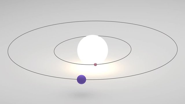 Planeten Orbit Animation - 2 Planeten kreisen um leuchtenden Stern