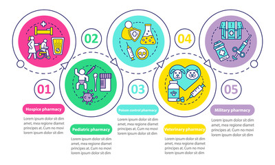 Naklejka premium Pharmacy branches vector infographic template. Business presentation design elements. Data visualization with five steps and options. Process timeline chart. Workflow layout with linear icons